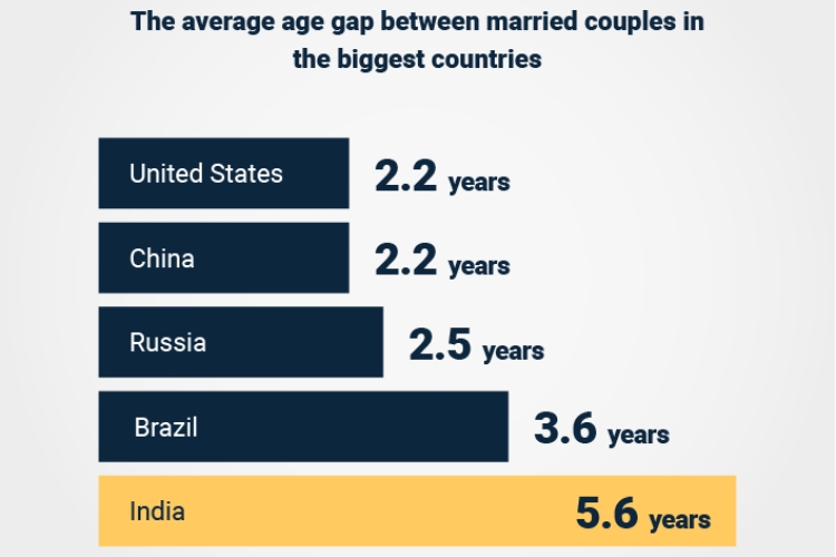 Age Gap Relationships A Look at Global Trends and Statistics